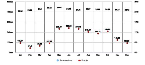 temperature in malaybalay city|Malaybalay, Bukidnon .